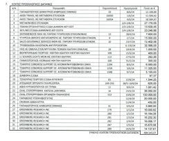 Χρυσοπλήρωσαν τον σύμβουλο της ΝΔ Σταν Γκρίνμπεργκ