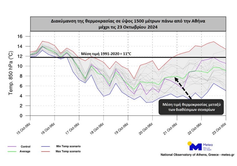 Κάτω από τη μέση τιμή των 11 βαθμών η θερμοκρασία τις επόμενες μέρες