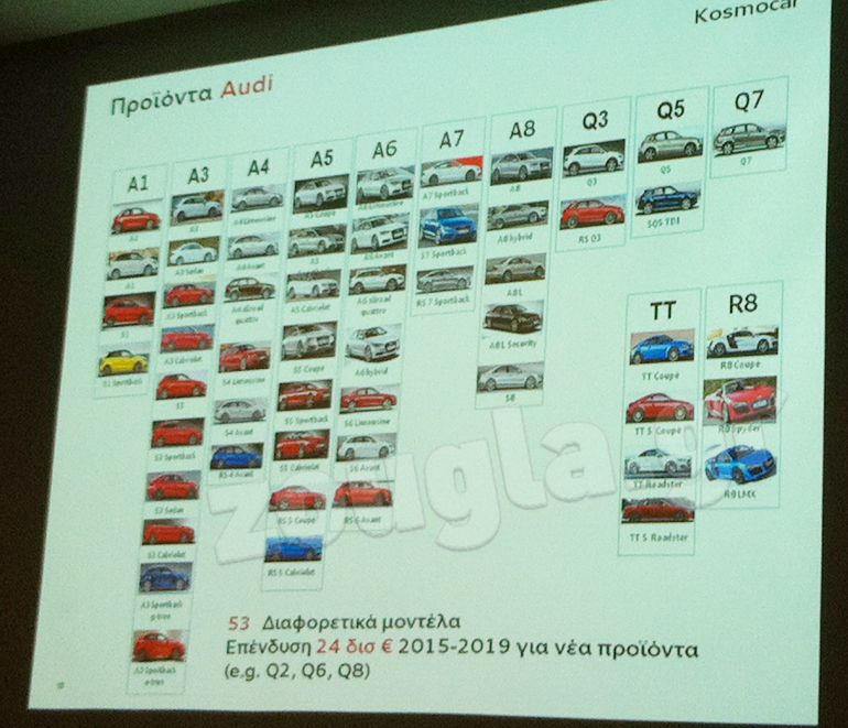 Τα 53 διαφορετικά μοντέλα - εκδόσεις της Audi...