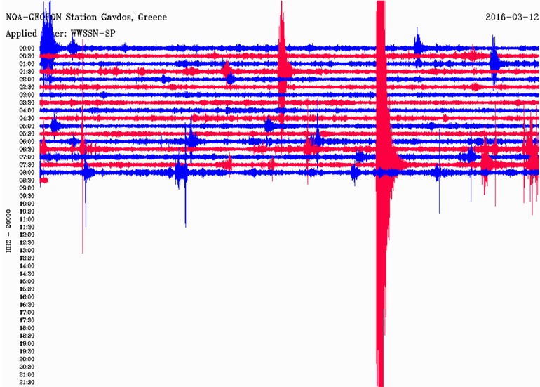 Δείτε πώς κατέγραψε τη δόνηση ο σεισμογράφος του Γεωδυναμικού Ινστιτούτου του Εθνικού Αστεροσκοπείου Αθηνών που είναι εγκατεστημένος στη Γαύδο 