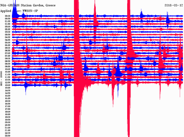  Δείτε πώς κατέγραψε τη δόνηση ο σεισμογράφος του Γεωδυναμικού Ινστιτούτου του Εθνικού Αστεροσκοπείου Αθηνών που είναι εγκατεστημένος στη Γαύδο 