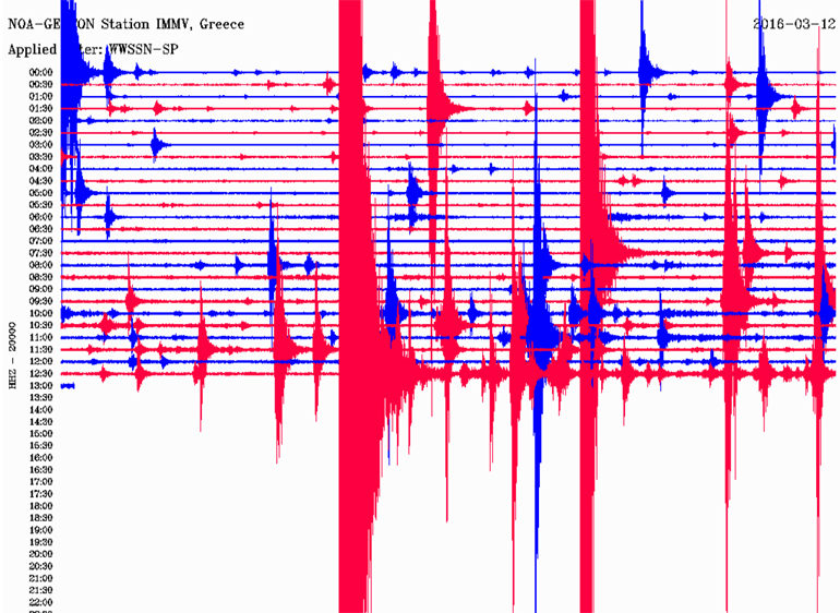  Δείτε πώς κατέγραψε τη δόνηση ο σεισμογράφος του Γεωδυναμικού Ινστιτούτου του Εθνικού Αστεροσκοπείου Αθηνών που είναι εγκατεστημένος στο Βαρύπετρο Χανίων 