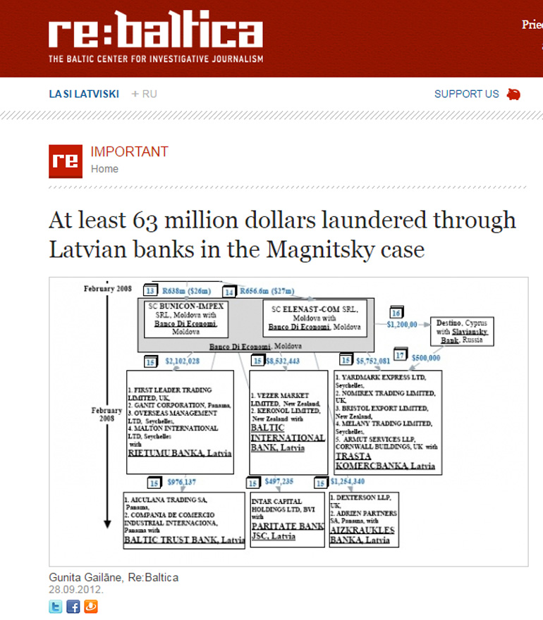Μια ενδεικτική περίπτωση: ξέπλυμα 63 εκατομμυρίων ευρώ σε λετονικές τράπεζες
