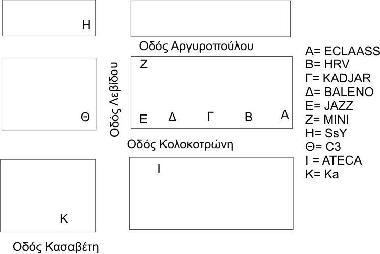 Οι θέσεις που θα βρίσκονται τα αυτοκίνητα....