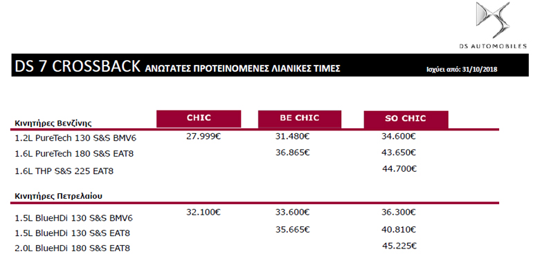 Οι τιμές του DS7 Crossback