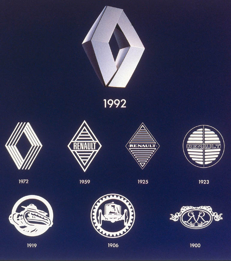 Τα 8 προηγούμενα λογότυπα της Renault 