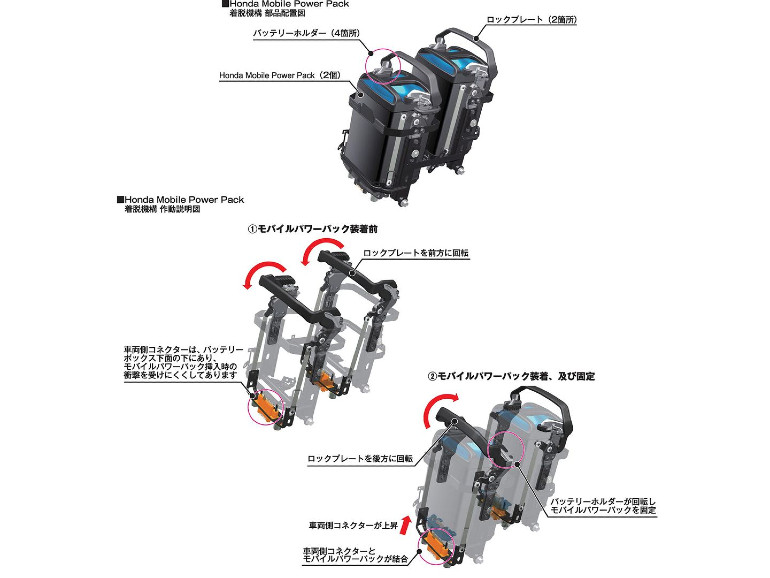 Σχεδιάγραμμα από το σύστημα φόρτισης της Honda.