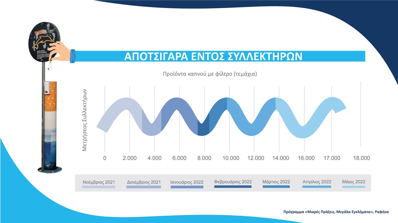 Πρόγραμμα-πρότυπο που δείχνει τον δρόμο μπροστά.