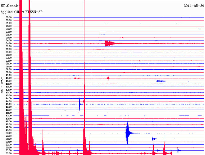 Δείτε πώς κατέγραψε τη δόνηση ο σεισμογράφος που είναι εγκατεστημένος στην Αλόνησο