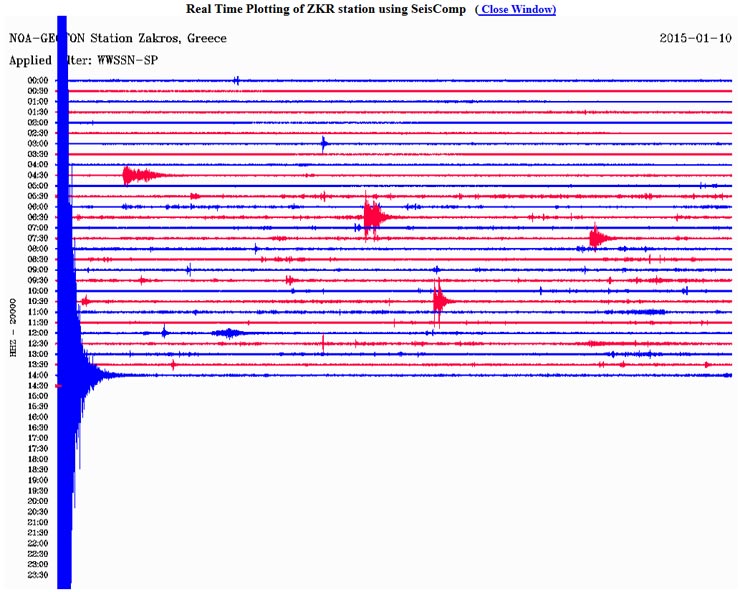  Δείτε πώς κατέγραψε τη δόνηση ο σεισμογράφος του Γεωδυναμικού Ινστιτούτου του Εθνικού Αστεροσκοπείου Αθηνών που είναι εγκατεστημένος στον Ζάκρο