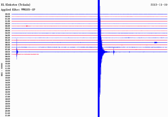 Δείτε πώς κατέγραψε τη δόνηση ο σεισμογράφος του Γεωδυναμικού Ινστιτούτου του Εθνικού Αστεροσκοπείου Αθηνών που είναι εγκατεστημένος στον Κλοκοτό Τρικάλων 